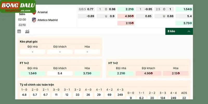 Phân tích các mã kèo Arsenal vs Atletico Madrid mới nhất