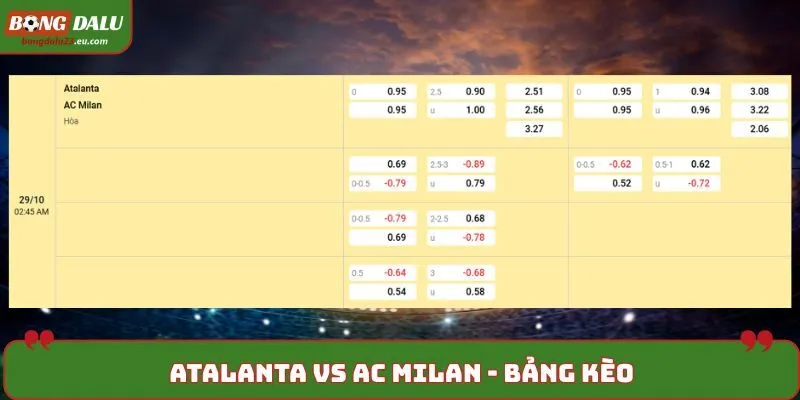 Soi kèo Atalanta vs AC Milan - bảng tỷ lệ kèo nhà cái