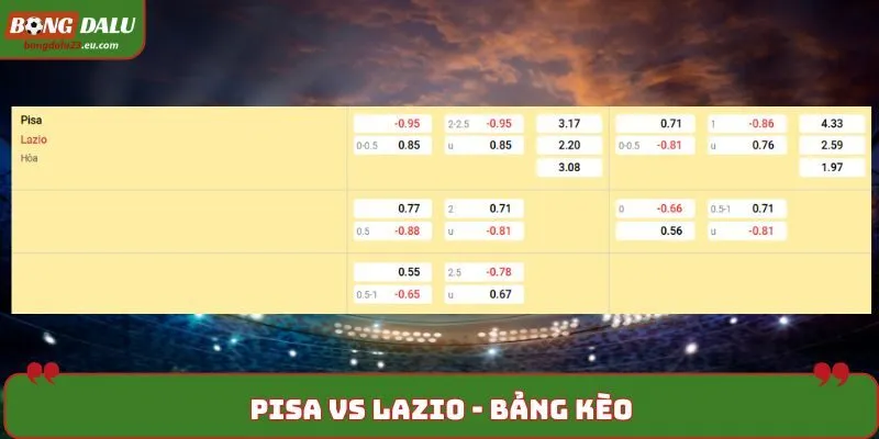 Soi kèo Pisa vs Lazio - bảng kèo trận thư hùng