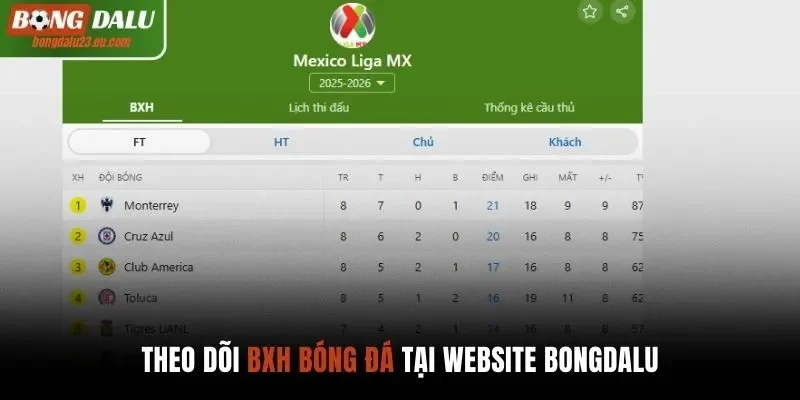 Lý do bạn nên theo dõi bảng xếp hạng bóng đá tại Bongdalu